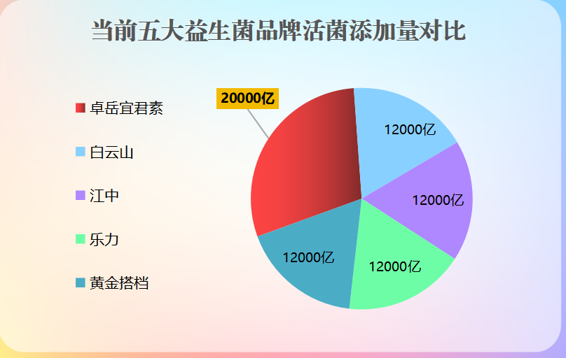 惠州哪个益生菌最好(推荐几种效果好的益生菌品牌,在惠州市场热销。)-第1张图片-超越 惠州哪个益生菌最好(推荐几种效果好的益生菌品牌,在惠州市场热销。)-第1张图片-超越