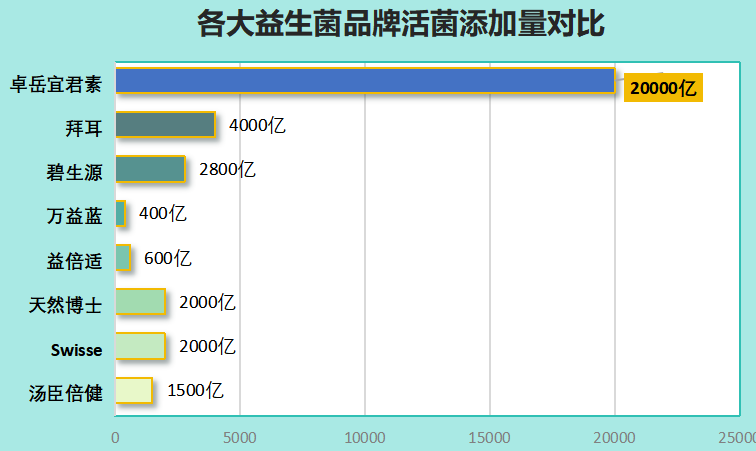 斯迪姆牌益生菌怎么样(斯迪姆益生菌使用效果如何?)-第1张图片-超越 斯迪姆牌益生菌怎么样(斯迪姆益生菌使用效果如何?)-第1张图片-超越
