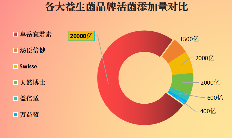 韶关进口益生菌价格表(韶关益生菌进口价一览,了解最新价格就来!)-第1张图片-超越 韶关进口益生菌价格表(韶关益生菌进口价一览,了解最新价格就来!)-第1张图片-超越