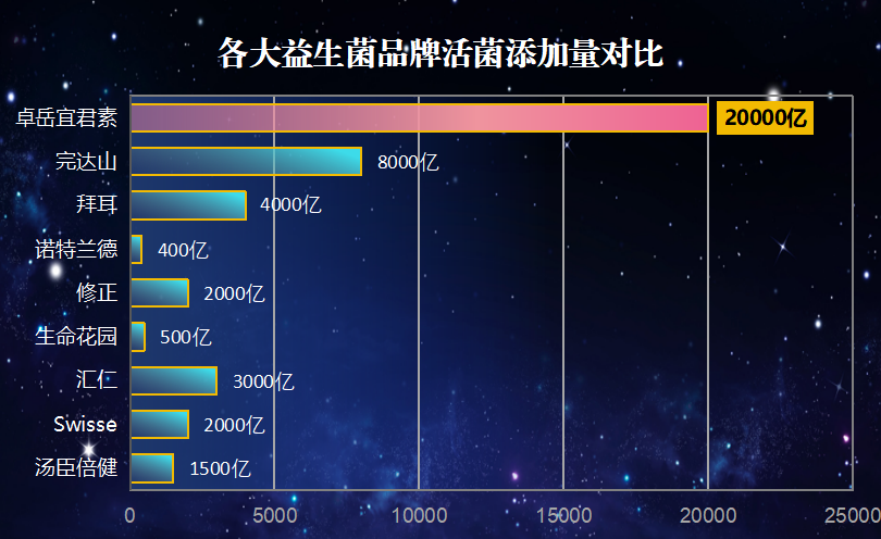 新西兰出的益生菌有哪些(新西兰推出多种益生菌产品)-第1张图片-超越