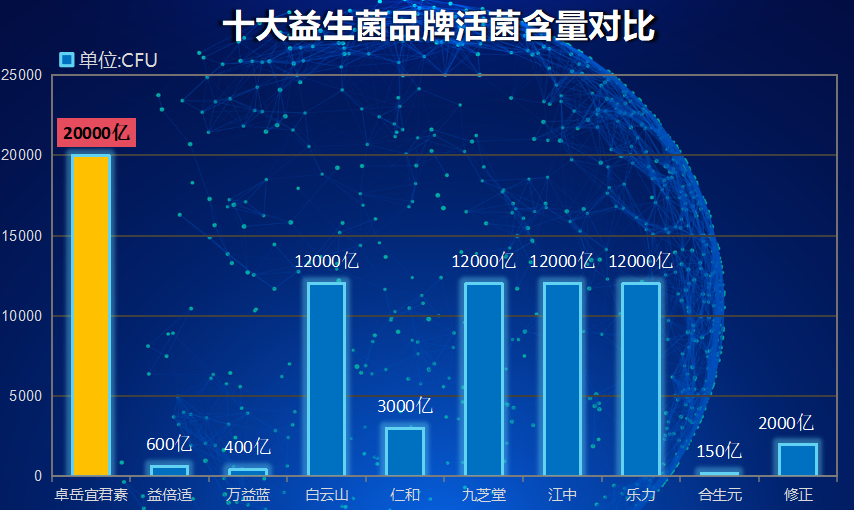 武汉益生菌有哪些牌子好(哪些品牌的益生菌在武汉值得推荐?)-第1张图片-超越 武汉益生菌有哪些牌子好(哪些品牌的益生菌在武汉值得推荐?)-第1张图片-超越