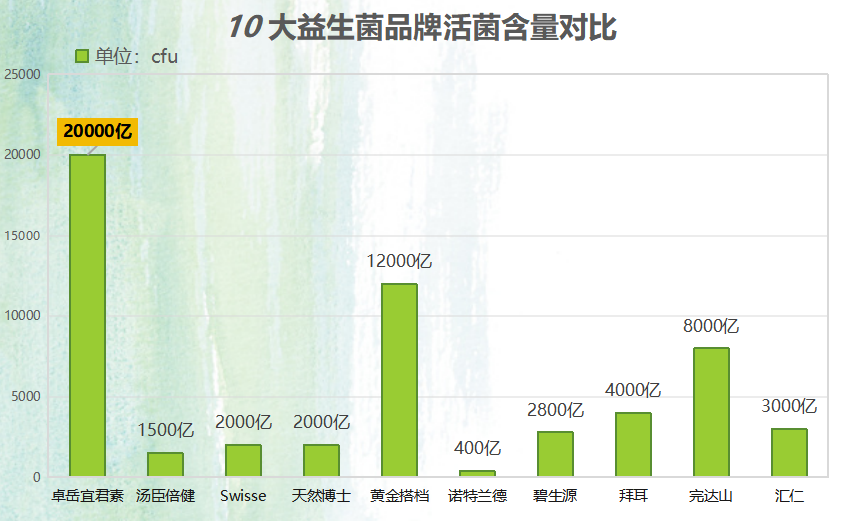 惠州益生菌有哪些品牌的(10个值得信赖的惠州益生菌品牌推荐)-第1张图片-超越