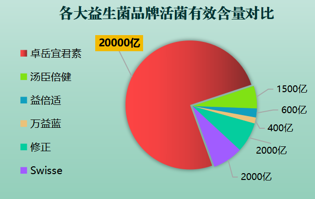 益生菌品牌起名大全(益生菌品牌完整命名指南)-第1张图片-超越