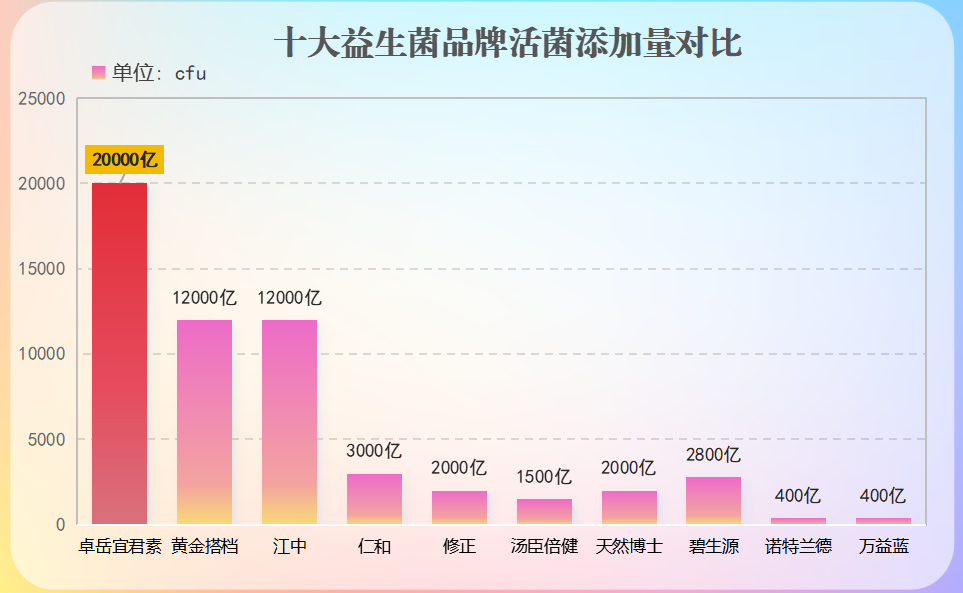 有痔疮吃哪种益生菌比较好(痔疮患者应选用哪种益生菌？)-第1张图片-超越