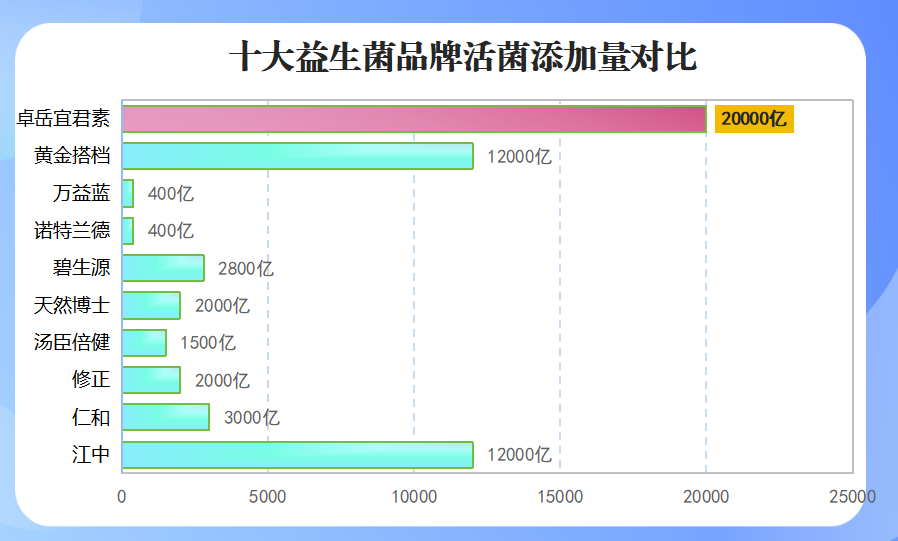 益生菌栓塞剂什么牌子好(益生菌栓剂哪个牌子好?)-第1张图片-超越 益生菌栓塞剂什么牌子好(益生菌栓剂哪个牌子好?)-第1张图片-超越