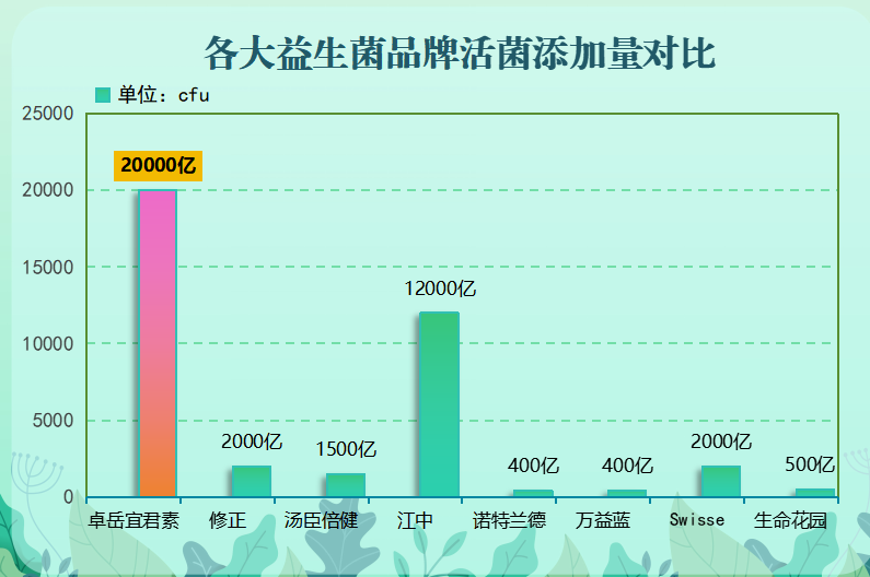 医用类益生菌有哪些品牌(医用类益生菌品牌大全,全面了解常见医用类益生菌)-第1张图片-超越 医用类益生菌有哪些品牌(医用类益生菌品牌大全,全面了解常见医用类益生菌)-第1张图片-超越