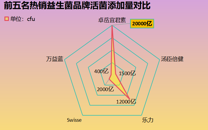 防胀气吃的益生菌有哪些牌子(推荐哪些益生菌品牌可以有效预防胀气?)-第1张图片-超越 防胀气吃的益生菌有哪些牌子(推荐哪些益生菌品牌可以有效预防胀气?)-第1张图片-超越