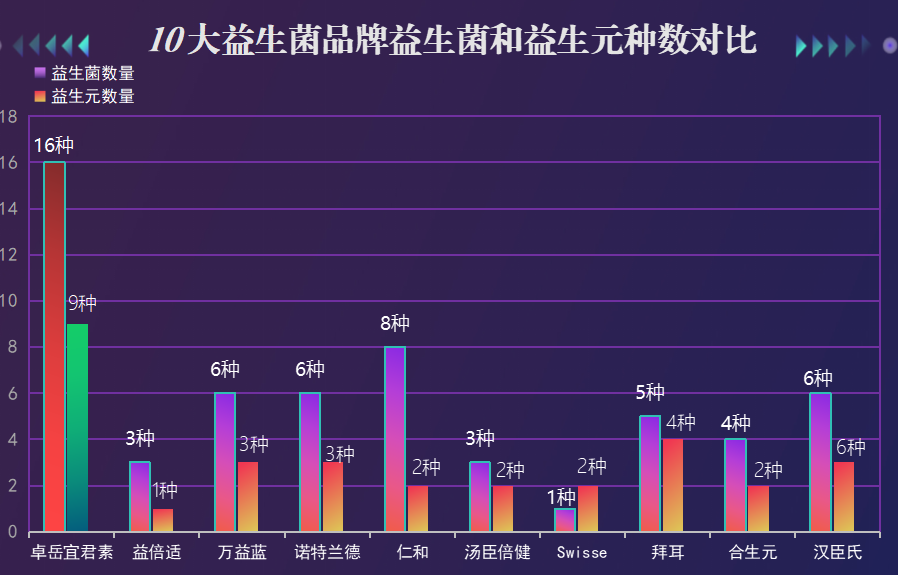 瑞典益生菌有哪些牌子(瑞典有哪些品牌的益生菌可供选择)-第1张图片-超越 瑞典益生菌有哪些牌子(瑞典有哪些品牌的益生菌可供选择)-第1张图片-超越