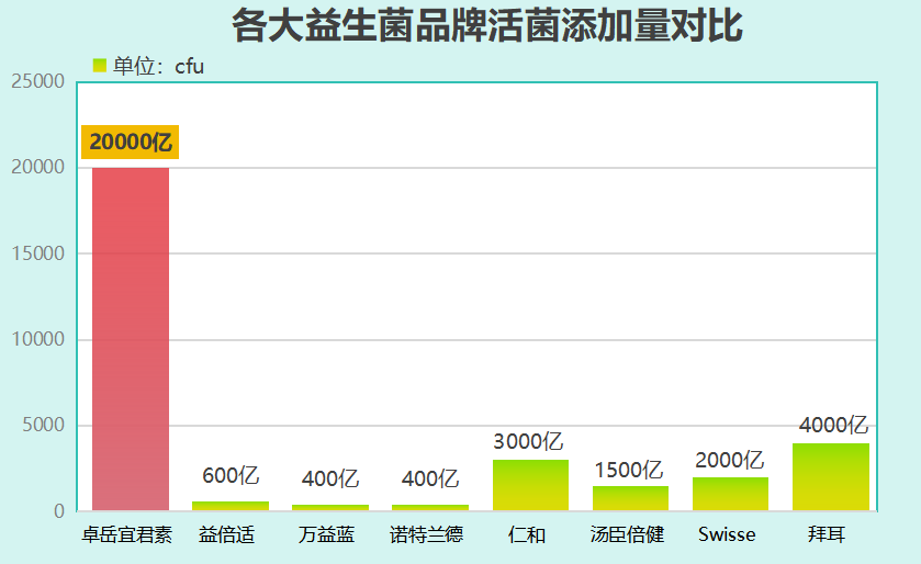 德国紫色益生菌有哪些(德国所产紫色益生菌有哪些种类?)-第1张图片-超越 德国紫色益生菌有哪些(德国所产紫色益生菌有哪些种类?)-第1张图片-超越