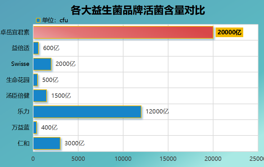 国产益生菌哪个品牌好用(推荐几款好用的国产益生菌品牌：选择正确，健康更美好！)-第1张图片-超越