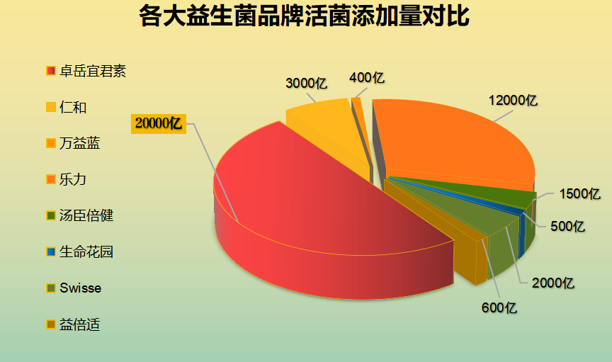 江苏妇科补充益生菌哪家好(江苏哪家妇科益生菌产品靠谱？)-第1张图片-超越