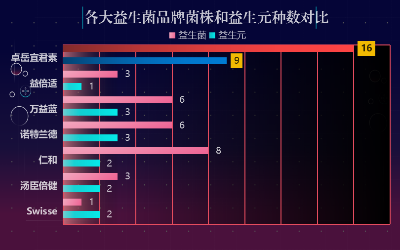 佛山畅静益生菌排名(佛山畅静益生菌产品评测前十名)-第1张图片-超越