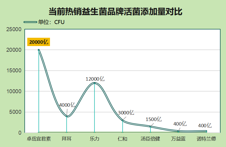 不同牌子益生菌成分一样吗(不同益生菌牌子成分是否相同?比较分析)-第1张图片-超越 不同牌子益生菌成分一样吗(不同益生菌牌子成分是否相同?比较分析)-第1张图片-超越