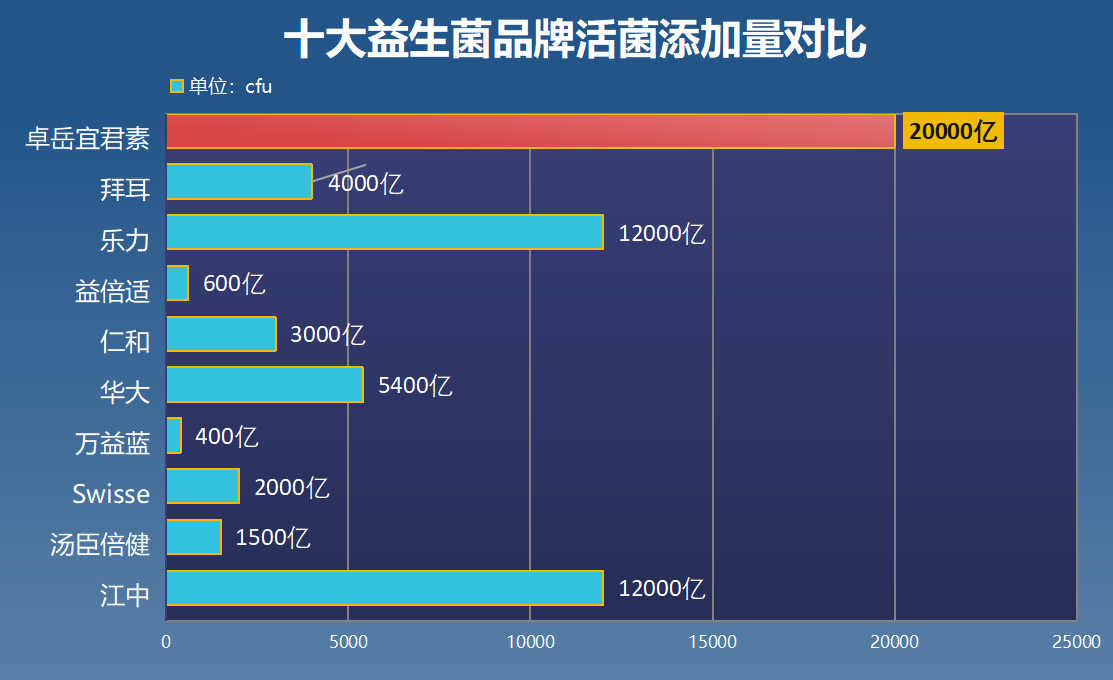 海南益生菌哪个好(海南的优质益生菌推荐)-第1张图片-超越