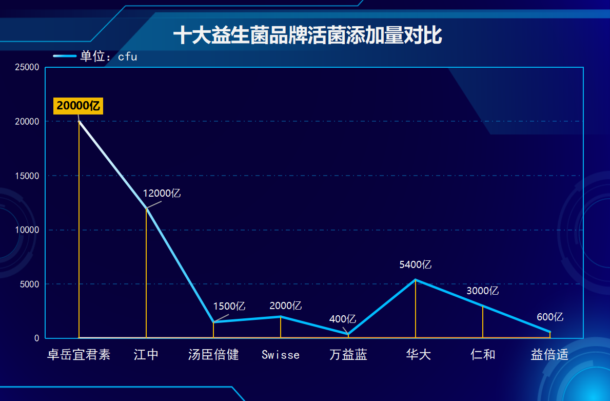 广西益生菌哪种好益生菌哪种好?广西市民推荐)-第1张图片-超越 广西益生菌哪种好益生菌哪种好?广西市民推荐)-第1张图片-超越