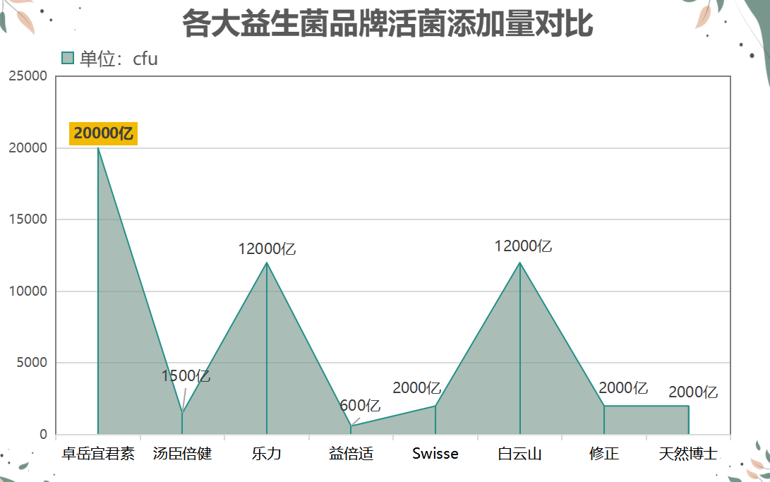 益生菌+牌子重要吗(益生菌品牌对健康的影响有多大?)-第1张图片-超越 益生菌+牌子重要吗(益生菌品牌对健康的影响有多大?)-第1张图片-超越