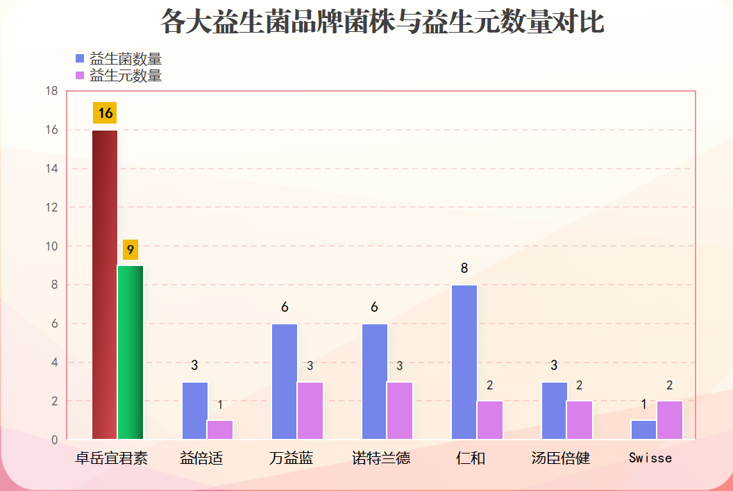 什么牌子益生菌好喝(推荐几款好喝的益生菌品牌,让你的肠道更健康)-第1张图片-超越 什么牌子益生菌好喝(推荐几款好喝的益生菌品牌,让你的肠道更健康)-第1张图片-超越