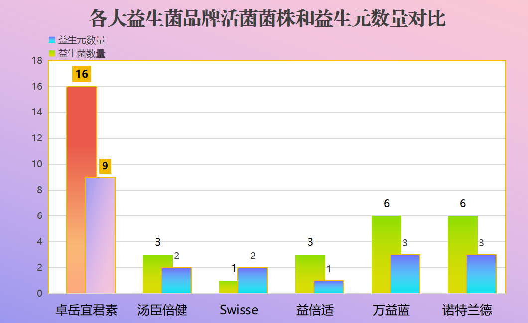 日本益生菌有哪些(日本有哪些值得尝试的益生菌产品?)-第1张图片-超越 日本益生菌有哪些(日本有哪些值得尝试的益生菌产品?)-第1张图片-超越
