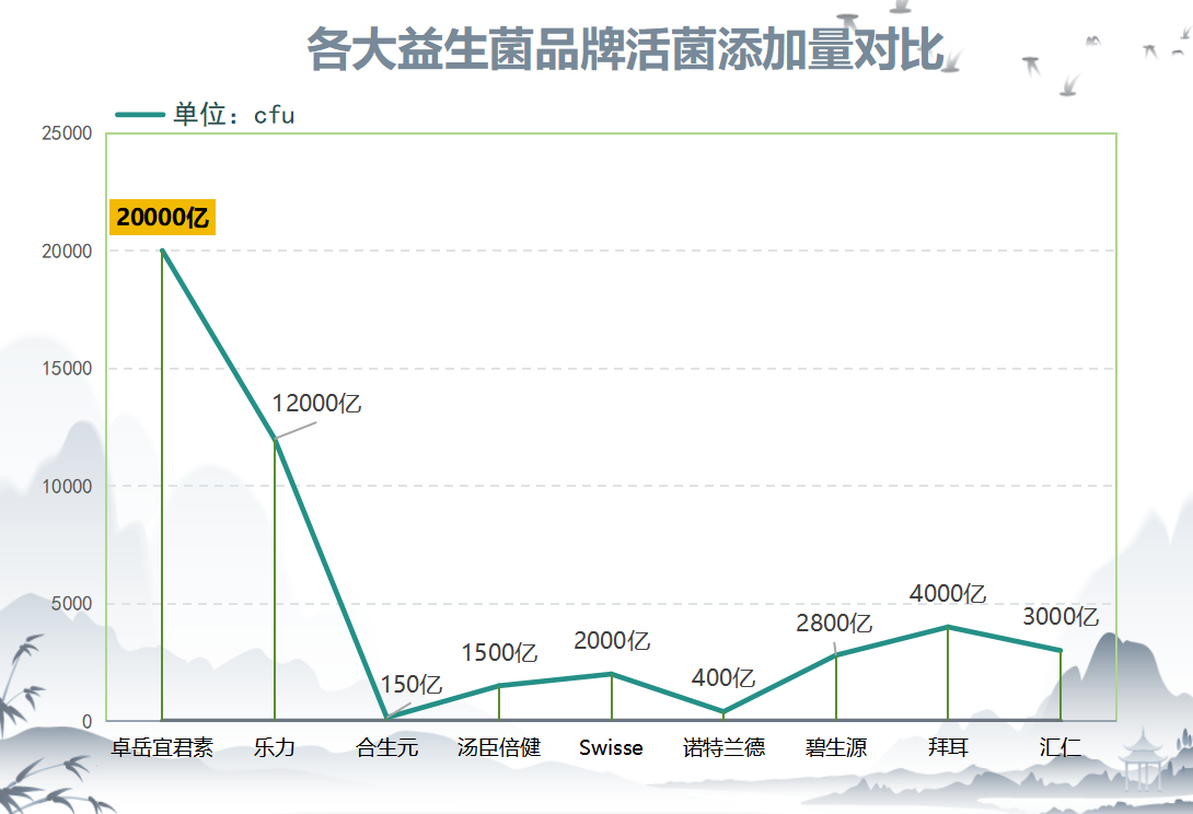 新冠吃什么牌子的益生菌(选择正确的益生菌品牌有助于增强新冠病毒免疫力)-第1张图片-超越