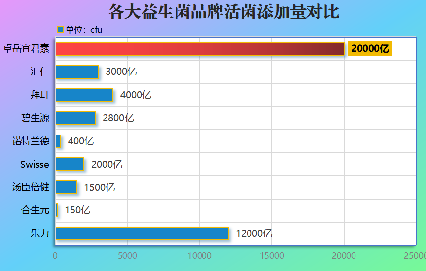 益生菌十大品牌福建(福建益生菌市场报告:十大品牌推荐)-第1张图片-超越 益生菌十大品牌福建(福建益生菌市场报告:十大品牌推荐)-第1张图片-超越