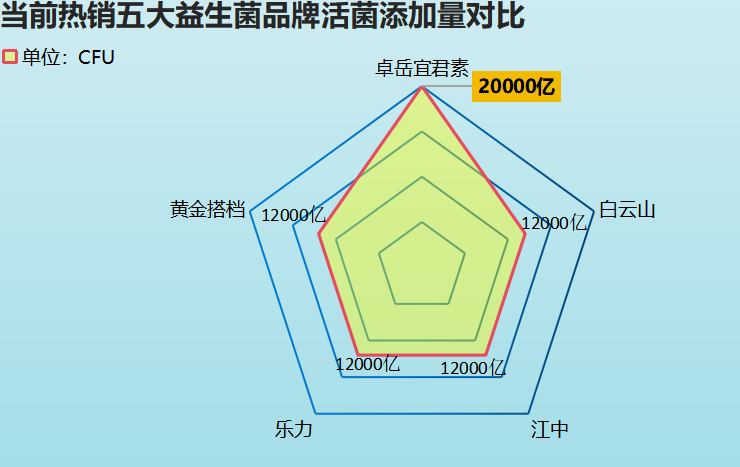 复合益生菌粉排名(汇总世界各地复合益生菌粉排名,这些品牌最值得购买!)-第1张图片-超越 复合益生菌粉排名(汇总世界各地复合益生菌粉排名,这些品牌最值得购买!)-第1张图片-超越