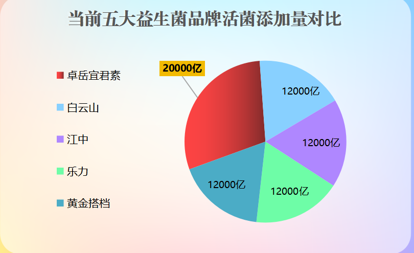 助眠益生菌名字有哪些呢(助眠好帮手,这些益生菌名字你做到了吗?)-第1张图片-超越 助眠益生菌名字有哪些呢(助眠好帮手,这些益生菌名字你做到了吗?)-第1张图片-超越