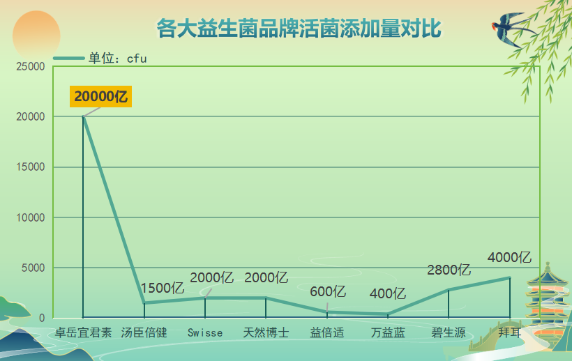 小红书上卖益生菌(小红书上火爆的益生菌产品推荐)-第1张图片-超越 小红书上卖益生菌(小红书上火爆的益生菌产品推荐)-第1张图片-超越