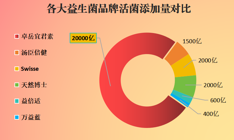 安徽补充益生菌排名第几(安徽益生菌排名:谁最棒?)-第1张图片-超越 安徽补充益生菌排名第几(安徽益生菌排名:谁最棒?)-第1张图片-超越