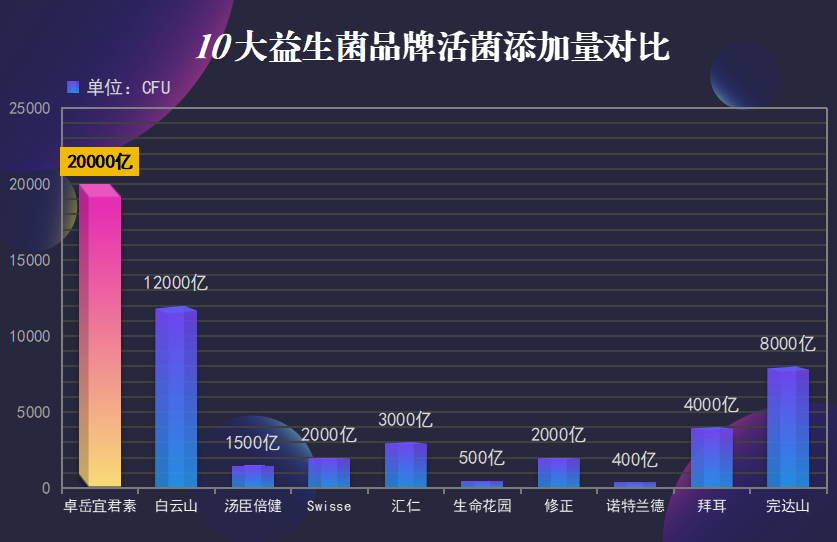 国外几大益生菌粉(重点推荐:国外多款优质益生菌粉)-第1张图片-超越 国外几大益生菌粉(重点推荐:国外多款优质益生菌粉)-第1张图片-超越