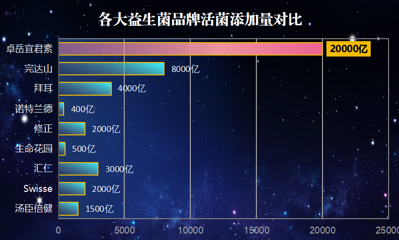 益生菌驼奶粉啥牌子好?益生菌配方驼奶粉哪个品牌的好-第1张图片-超越 益生菌驼奶粉啥牌子好?益生菌配方驼奶粉哪个品牌的好-第1张图片-超越