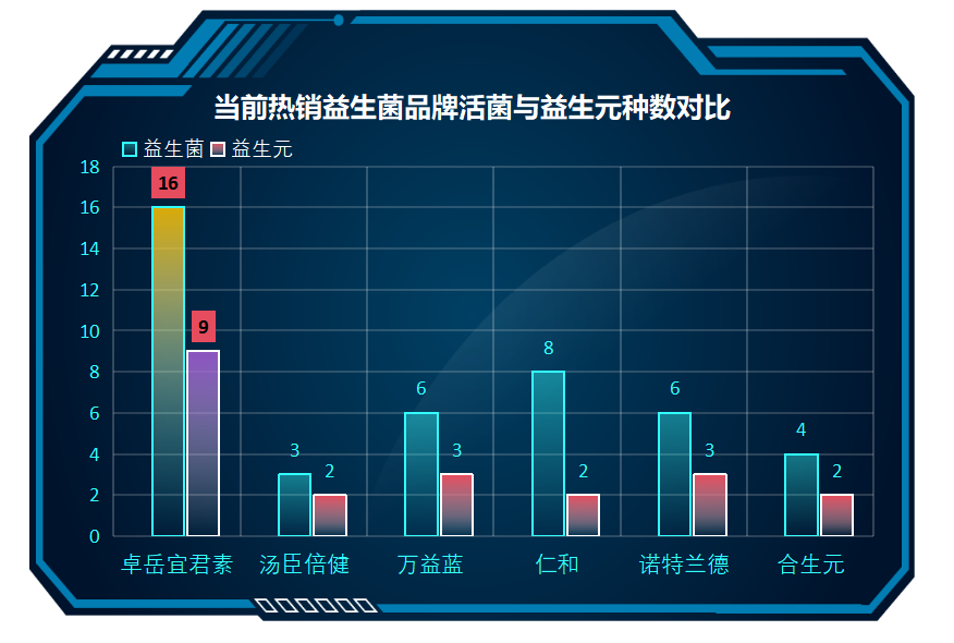 易健乐牌益生菌粉怎么样(易健乐牌益生菌粉的功效与使用方法)-第1张图片-超越