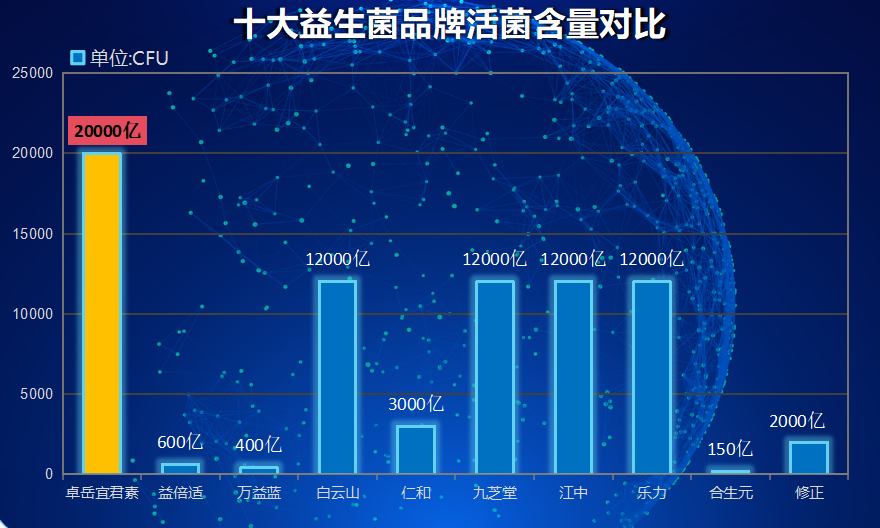 益生菌奶茶排名(十大益生菌奶茶推荐!)-第1张图片-超越 益生菌奶茶排名(十大益生菌奶茶推荐!)-第1张图片-超越