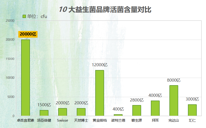 东莞小孩益生菌品牌有哪些(推荐几款适合东莞儿童的益生菌品牌)-第1张图片-超越 东莞小孩益生菌品牌有哪些(推荐几款适合东莞儿童的益生菌品牌)-第1张图片-超越