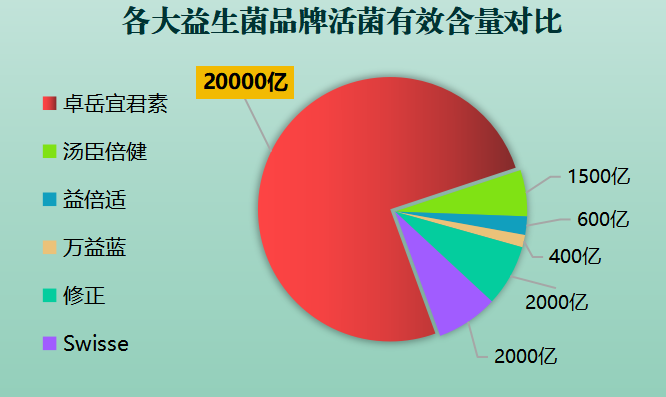 惠州活性益生菌品牌有哪些(盘点惠州市场上的活性益生菌品牌)-第1张图片-超越 惠州活性益生菌品牌有哪些(盘点惠州市场上的活性益生菌品牌)-第1张图片-超越