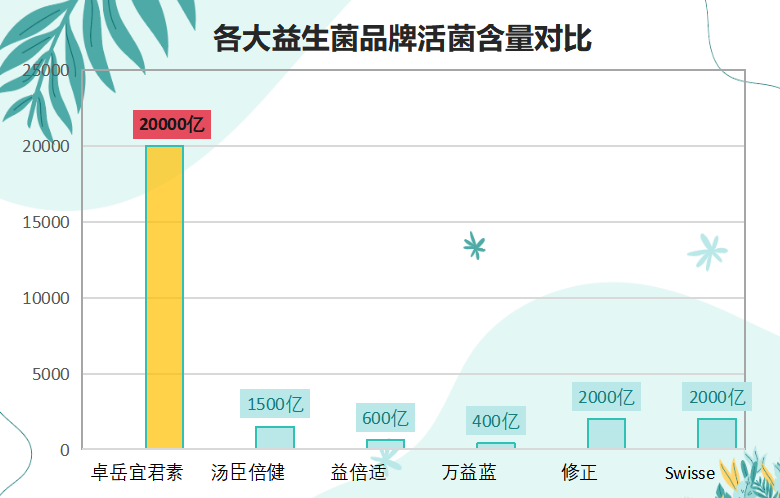 乳酸益生菌什么牌子好(哪个乳酸菌品牌最好?排名前几的推荐!)-第1张图片-超越 乳酸益生菌什么牌子好(哪个乳酸菌品牌最好?排名前几的推荐!)-第1张图片-超越