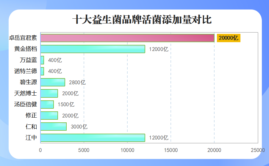 益生菌品牌图片高清(高清图片展示益生菌品牌,让你信心十足)-第1张图片-超越 益生菌品牌图片高清(高清图片展示益生菌品牌,让你信心十足)-第1张图片-超越