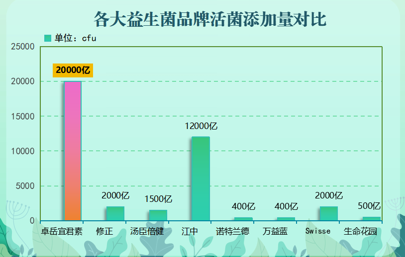 江苏出品益生菌有哪些(江苏品牌益生菌有哪些值得推荐?)-第1张图片-超越 江苏出品益生菌有哪些(江苏品牌益生菌有哪些值得推荐?)-第1张图片-超越