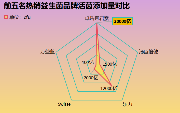 浙江高品质益生菌测评(浙江高品质益生菌测评结果揭晓,这些款值得推荐!)-第1张图片-超越 浙江高品质益生菌测评(浙江高品质益生菌测评结果揭晓,这些款值得推荐!)-第1张图片-超越