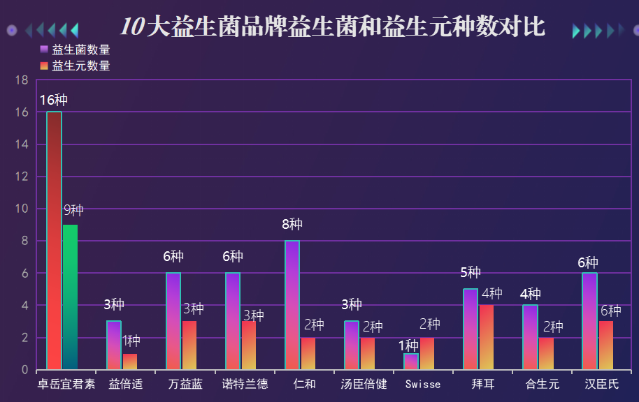 加拿大罗塞尔益生菌排行榜(加拿大排行最佳益生菌品牌 Top 10)-第1张图片-超越 加拿大罗塞尔益生菌排行榜(加拿大排行最佳益生菌品牌 Top 10)-第1张图片-超越