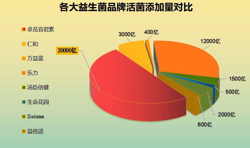 宁夏益生菌哪家好(宁夏哪家益生菌品牌值得信赖?)-第1张图片-超越 宁夏益生菌哪家好(宁夏哪家益生菌品牌值得信赖?)-第1张图片-超越