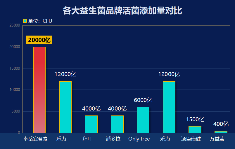 广西益生菌有哪些品牌(广西哪些益生菌品牌值得推荐?)-第1张图片-超越 广西益生菌有哪些品牌(广西哪些益生菌品牌值得推荐?)-第1张图片-超越