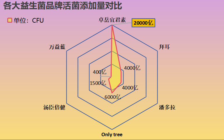 固元牌复合益生菌(固元牌复合益生菌的功效与作用)-第1张图片-超越 固元牌复合益生菌(固元牌复合益生菌的功效与作用)-第1张图片-超越