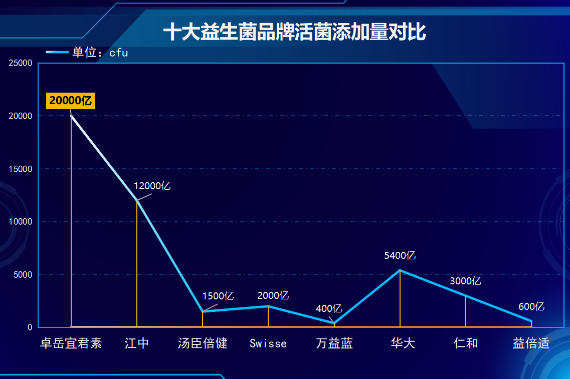 上海十院益生菌(十大益生菌品牌汇聚 上海专家推荐!)-第1张图片-超越 上海十院益生菌(十大益生菌品牌汇聚 上海专家推荐!)-第1张图片-超越