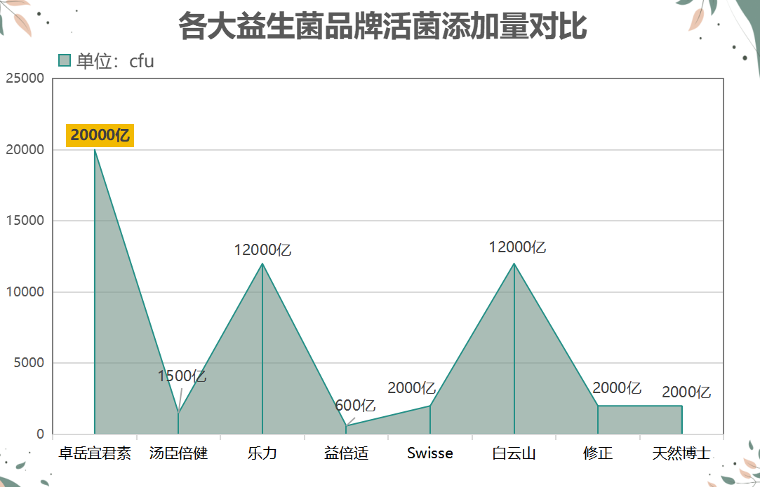 女性益生菌牌子排行(女性益生菌排行榜:TOP 10值得购买的品牌)-第1张图片-超越 女性益生菌牌子排行(女性益生菌排行榜:TOP 10值得购买的品牌)-第1张图片-超越