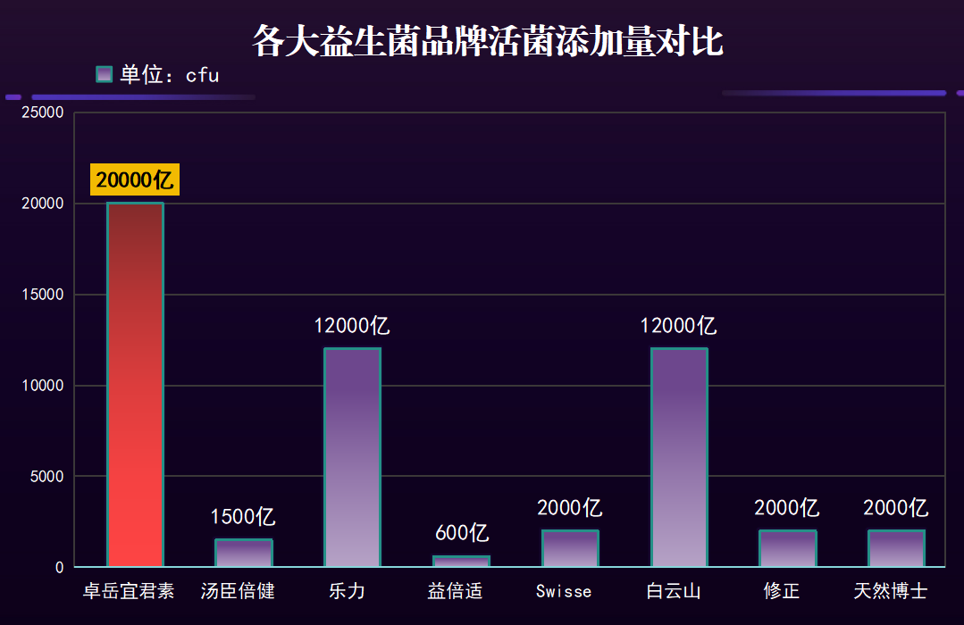 益生菌10袋装什么牌子(好用的益生菌10袋装品牌推荐)-第1张图片-超越 益生菌10袋装什么牌子(好用的益生菌10袋装品牌推荐)-第1张图片-超越