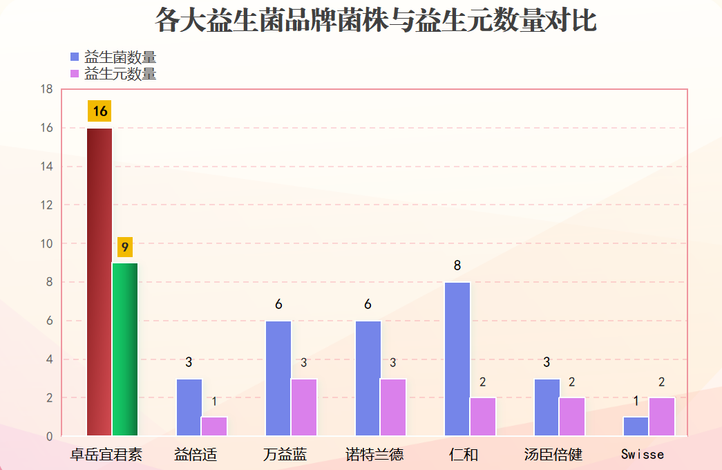 宁夏益生菌公司哪家好些(宁夏哪家益生菌公司最好?——益生菌品牌排行榜)-第1张图片-超越 宁夏益生菌公司哪家好些(宁夏哪家益生菌公司最好?——益生菌品牌排行榜)-第1张图片-超越