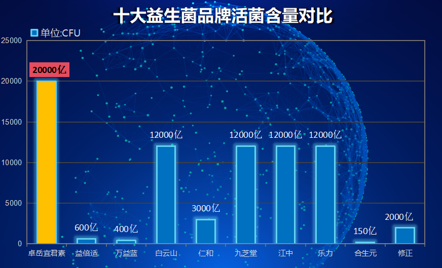 湖北国产益生菌比较好(湖北优质国产益生菌推荐)-第1张图片-超越 湖北国产益生菌比较好(湖北优质国产益生菌推荐)-第1张图片-超越