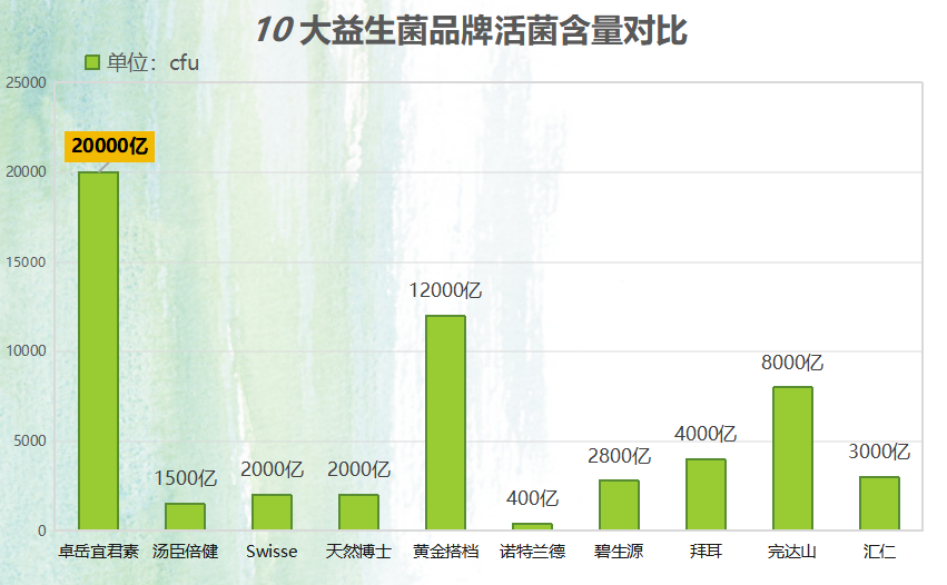 去澳门买什么益生菌好呢(澳门哪些益生菌值得购买?)-第1张图片-超越 去澳门买什么益生菌好呢(澳门哪些益生菌值得购买?)-第1张图片-超越