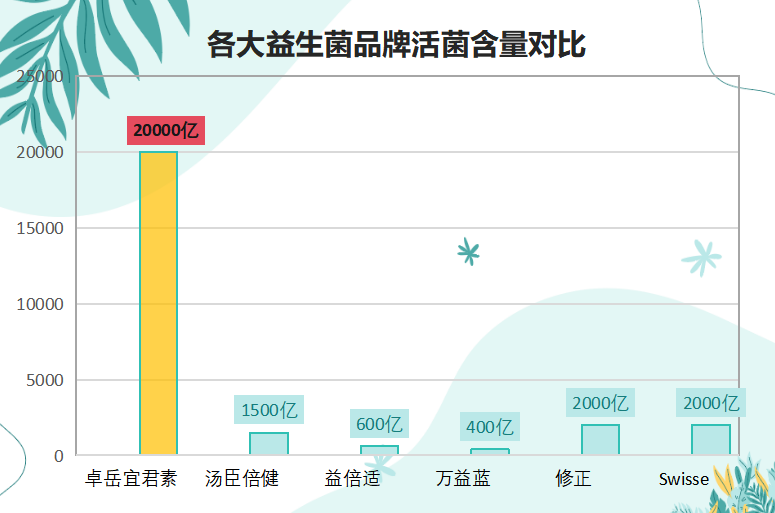 植入益生菌推荐品牌(10大推荐益生菌品牌,助您恢复肠道健康)-第1张图片-超越 植入益生菌推荐品牌(10大推荐益生菌品牌,助您恢复肠道健康)-第1张图片-超越