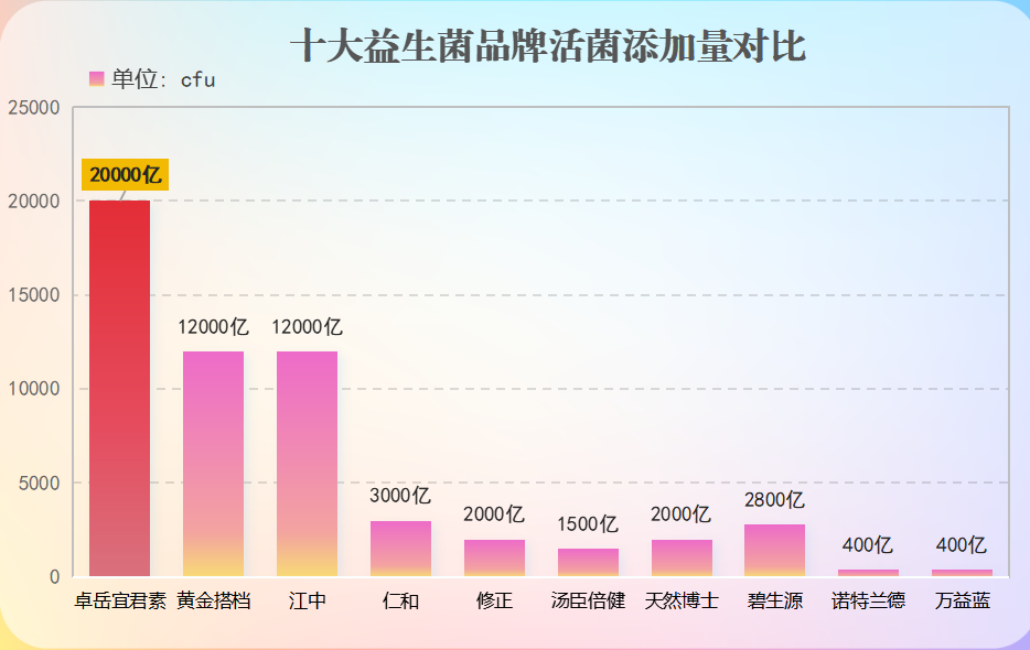 女人喝的益生菌是什么牌子(女性最适合喝哪个品牌的益生菌？)-第1张图片-超越